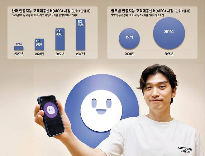 14일 서울 강남구 소재 채널코퍼레이션 본사에서 김재홍 공동대표가 인터뷰에 앞서 사진촬영을 하고 있다.  김호영 기자