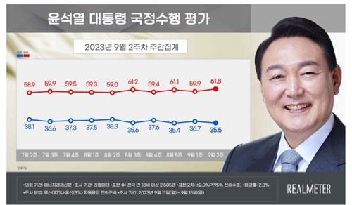 윤석열 대통령 국정수행 평가 [리얼미터 제공. 재판매 및 db 금지]