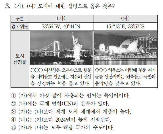 지난 6일 치러진 2024학년도 수능 9월 모의평가 사회탐구 영역 세계지리 3번 문제. (자료 제공=한국교육과정평가원)