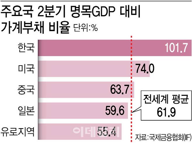 [그래픽=이데일리 김정훈 기자]