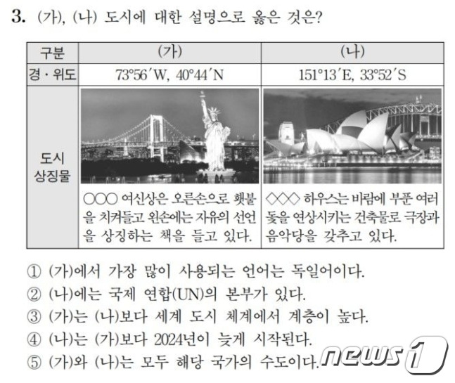 9월 모의평가 사회탐구영역 세계지리 3번 문항. (한국교육과정평가원 제공)