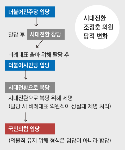 그래픽=박상훈