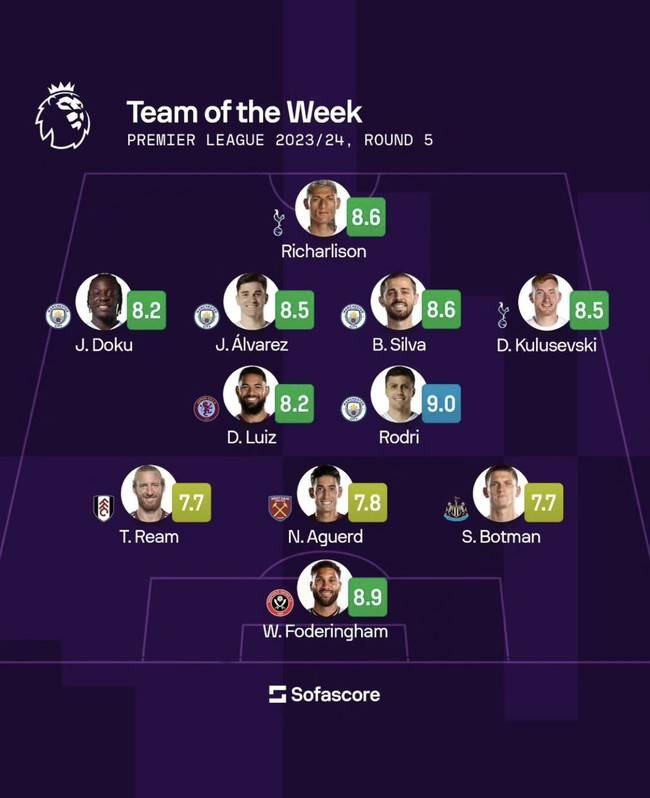 사진=소파 스코어