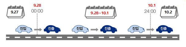 /사진제공=국토교통부