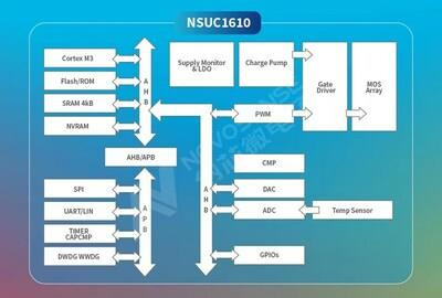 NOVOSENSE NSUC1610 Framework Diagram (PRNewsfoto/Novosense)