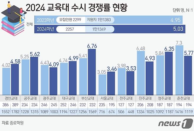 ⓒ News1 김초희 디자이너