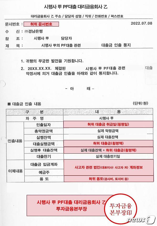 사고자가 허위 대출 취급시 위조한 대출 서류(금감원 제공) /뉴스1