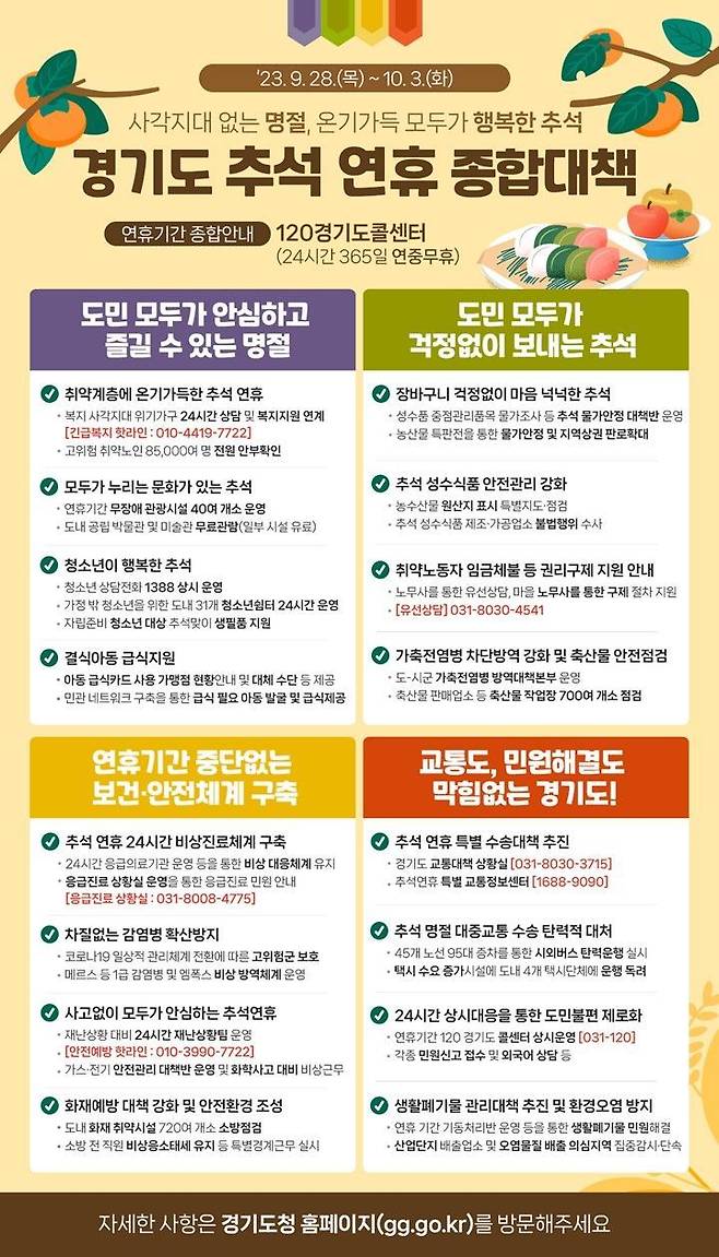 경기도 추석 연휴기간 종합대책