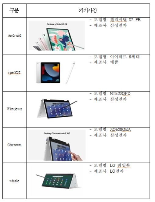 서울 중학교 1학년 학생에게 보급될 디벗 모델. 서울시교육청 제공