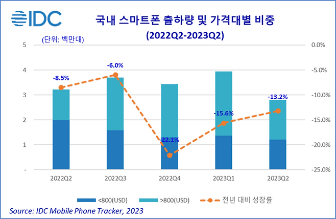 한국IDC 제공