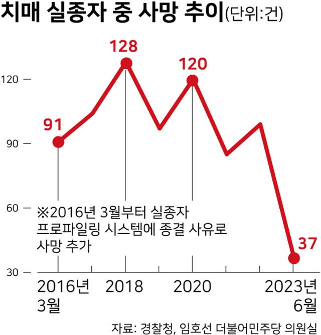 그래픽 = 강준구 기자