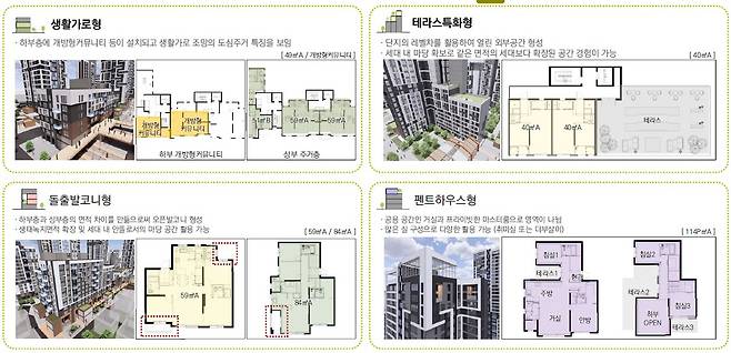 서울시 모아주택 가이드라인 내용  /서울시 제공