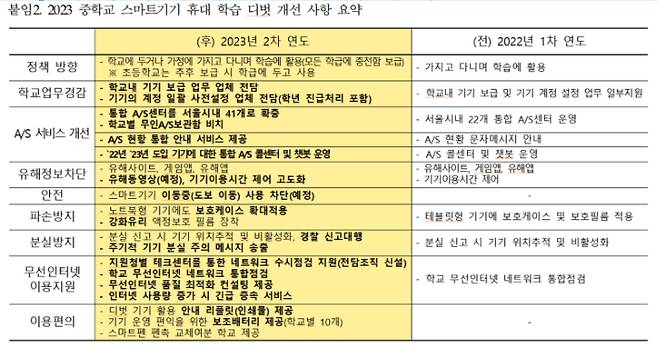 서울시교육청 제공