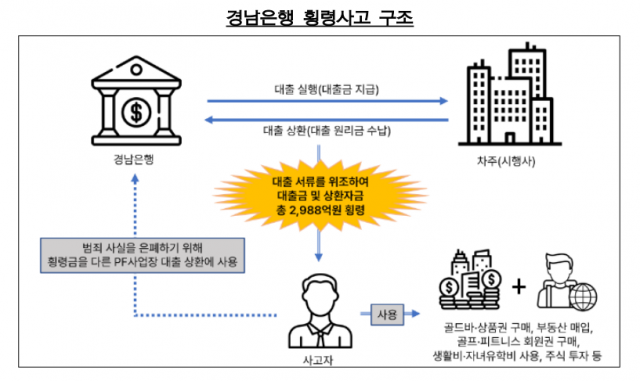 사진=금융감독원