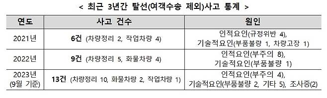 (국토교통부 제공)