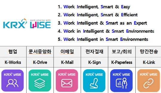 한국거래소 스마트워크 시스템 'KRX WISE' 전체 시스템 및 개별 시스템에 대한 명칭과 아이콘 이미지. 한국거래소 제공.