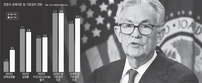 제롬 파월 미국 연방준비제도(Fed·연준) 의장이 20일(현지시간) 연방공개시장위원회(FOMC) 금리 결정 이후 기자회견을 하고 있다. 신화 연합뉴스