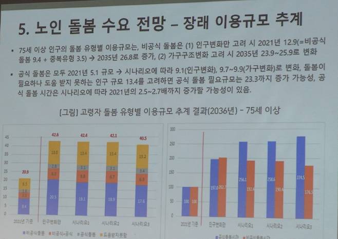 이철희 서울대 교수는 만 75세 이상 초고령자가 늘어나면서 공식적인 돌봄 서비스 수요가 2036년 지금의 2배 이상으로 증가할 것으로 내다 봤다. /조귀동 기자