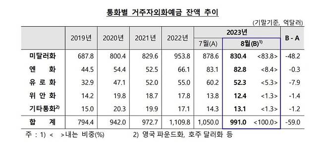 자료=한국은행 제공.
