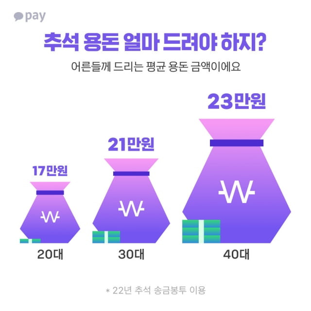 사진=카카오페이 제공