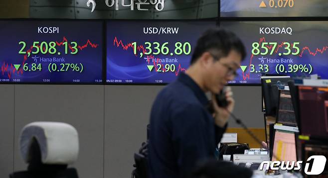 22일 오후 서울 중구 하나은행 딜링룸 전광판에 종가가 표시되고 있다.  이날 코스피 지수는 전 거래일 대비 6.84p(0.27%) 하락한 2,508.13, 코스닥 지수는 3.33p(0.39%), 달러·원 환율은 2.9원 내린 1,336.8원에 장을 마감했다./사진=뉴스1
