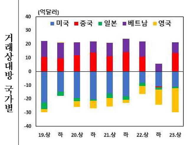 [제공=한국은행]
