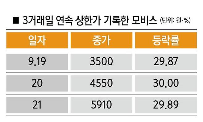 [자료 | 한국거래소]