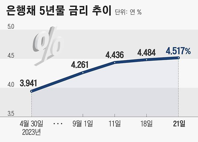 그래픽=정서희