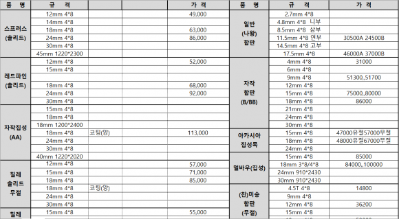 한 목재소의 9월 목재 단가표. 구입 전 여러 목재소에서 단가표를 받아보는 게 좋다.