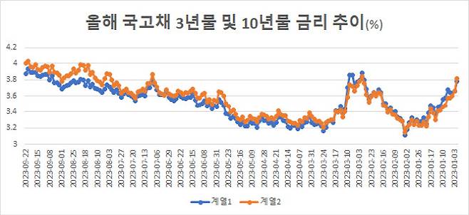 (출처: 금융투자협회)