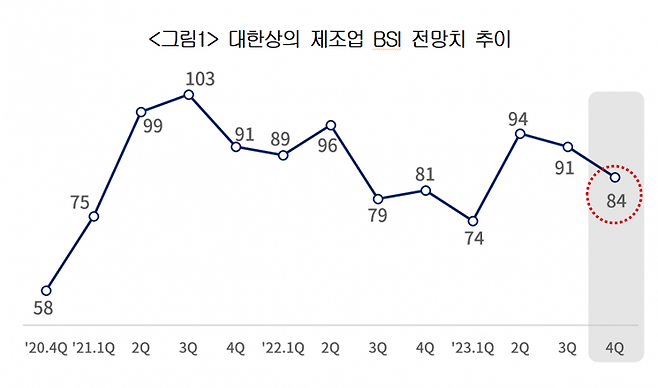 [이미지출처=대한상의]