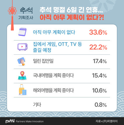 ▲ 피앰아이 제공