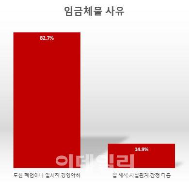 (자료=고용노동부)