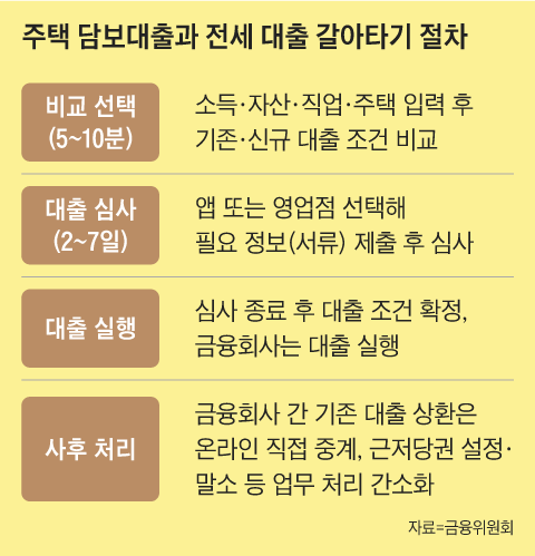 그래픽=양인성