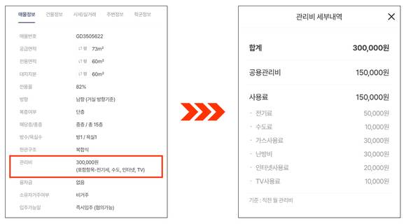 월 10만원 이상 관리비의 표시광고 표출내역 개선 예시. [사진=부동산R114]