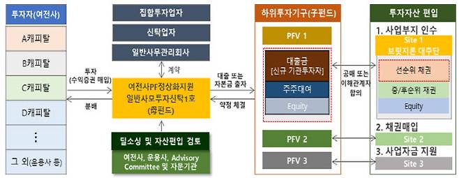 (자료=금융감독원)