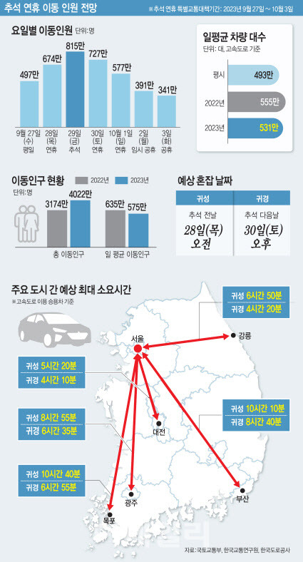 [그래픽=이데일리 김일환 기자]