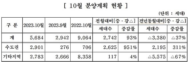 (대한주택건설협회 제공)