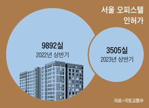 그래픽=백형선