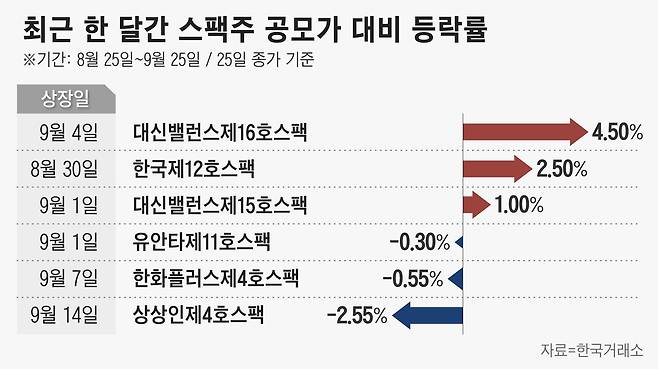 그래픽=정서희