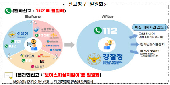 금융감독원 제공