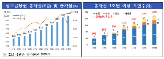 금융위원회 제공