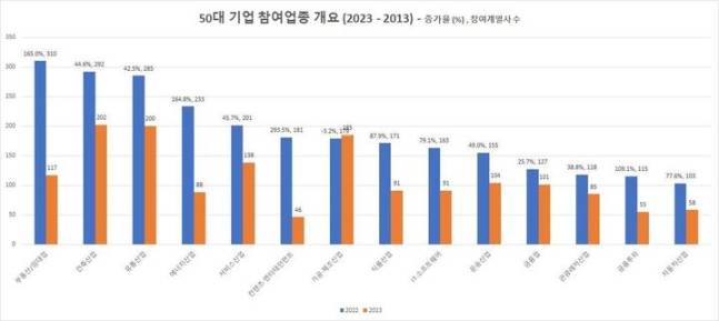 리더스인덱스