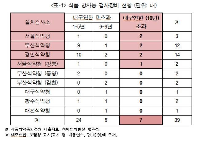 [최혜영 의원실 제공]