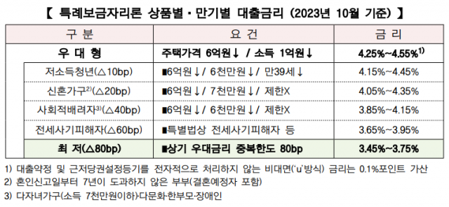 사진 제공=한국주택금융공사