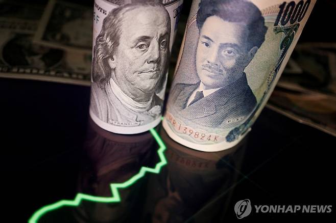 달러화와 엔화 [로이터 연합뉴스 자료사진. 재판매 및 DB 금지]