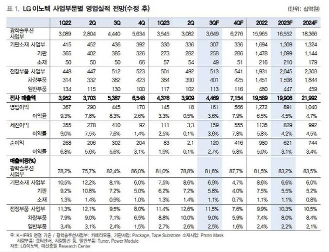 (사진=대신증권)