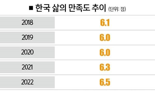[자료 | 한국행정연구원 사회통합실태조사]
