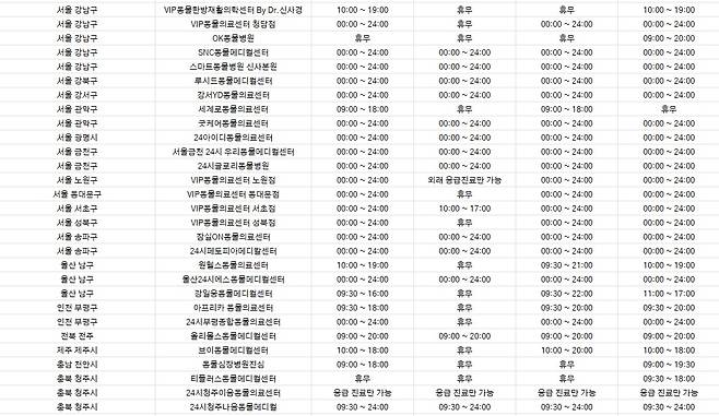 추석 연휴 진료를 하는 벳아너스 회원 동물병원(벳아너스 제공) ⓒ 뉴스1