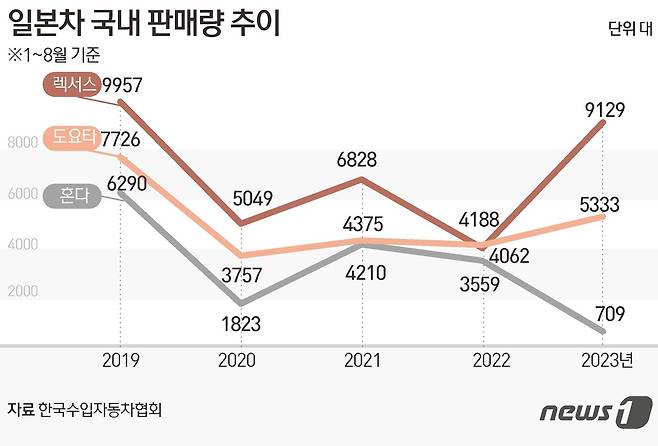 ⓒ News1 김초희 디자이너